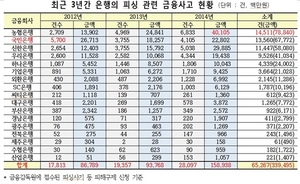 [NSP PHOTO]지난해, 피싱 2만8097건 1589억원 피해… 민병두 의원,매년 꾸준히 증가