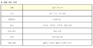 [NSP PHOTO][갖고파]삼성전자, 스마트폰에 직접 연결 가상현실 헤드셋 삼성 기어VR