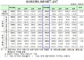 [NSP PHOTO]지난해 외환거래규모 전년比 15억8천만달러↓…현물환·외환스왑 거래 줄어