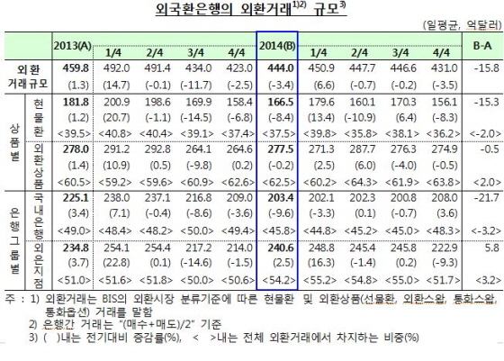 NSP통신-(자료=한국은행)