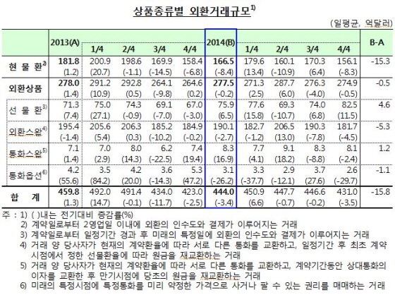 NSP통신-(자료=한국은행)