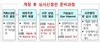 [NSP PHOTO]상장심사제도 전면개선…준비·자문 등 선제적 지원강화