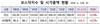 [NSP PHOTO]코스닥지수, 615.52p기록 6년 8개월 만 최고치 경신