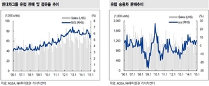 [NSP PHOTO]1월, 유럽 자동차 판매 102만 9천대…폭스바겐 1위, 26만 3천대