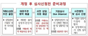 [NSP PHOTO]상장심사제도 전면개선…준비·자문 등 선제적 지원강화