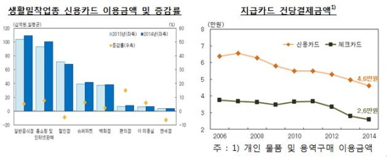 NSP통신-(자료=한국은행)