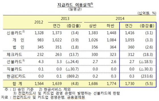 NSP통신-(자료=한국은행)