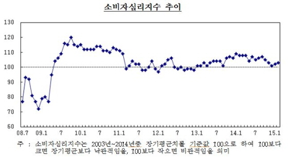 NSP통신-(자료=한국은행)