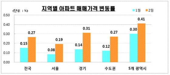 NSP통신-(자료=KB국민은행)