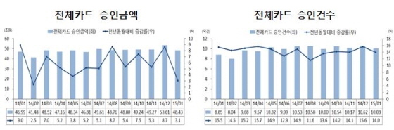 NSP통신-(자료제공=여신금융연구소)