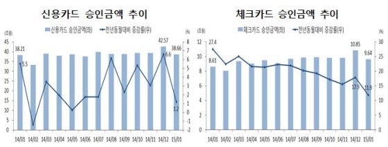 NSP통신-(자료제공=여신금융연구소)