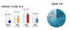 [NSP PHOTO]1월 신설법인 8070개 전년동월比 16.5%↑…도소매·부동산임대업 증가세