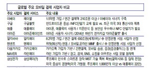 [NSP PHOTO]모바일결제, 국내서도 글로벌 한판 경쟁…결제업체 초미 관심도↑