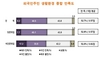 [NSP PHOTO]서울거주 외국인 근로자 9만 명 평균급여 189만원…단순노무·장치기계·서비스·판매업 종사