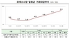 [NSP PHOTO]거래소, 코넥스시장 일평균 거래규모 전년比 2배↑