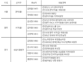 [NSP NEWS Image]새정치연합 공관위, 4월 재·보궐 경선후보자 9인 확정