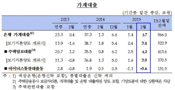 NSP통신-(자료제공=한국은행)