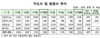 [NSP PHOTO]지난해, 신용카드·회원수 전년 比 각각 9.5%·7.6%↓