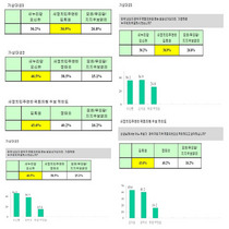[NSP PHOTO]관악을 후보자 적합도 여론조사, 김희철 43.6% vs 정태호 40.2%