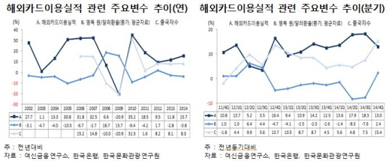 NSP통신-(자료제공=여신금융연구소)