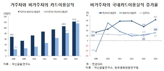 NSP통신-(자료제공=여신금융연구소)