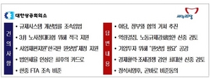 [NSP PHOTO]대한상의 경제활력 위해 법인세율 인상은 최후 카드로 남겨둬야 한다