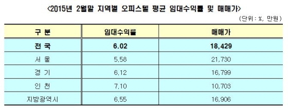 NSP통신-(자료제공=KB국민은행)