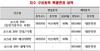 [NSP PHOTO]거래소, 이수화학 코스피200 편입…대한전선, 관리종목 지정