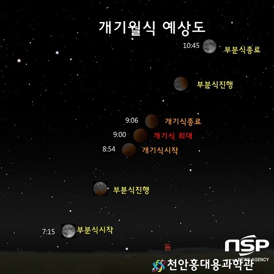 NSP통신-개기월식 진행예상도 (천안시)