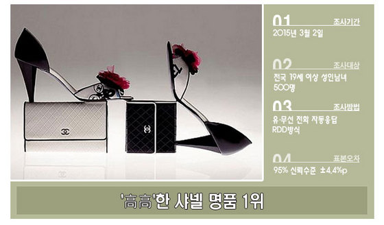 NSP통신-(자료=리얼미터 제공)