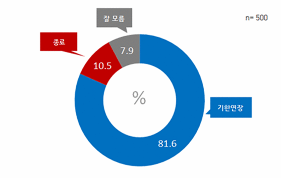 NSP통신-(자료=리얼미터 제공)