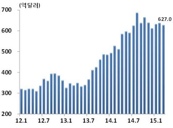 NSP통신-(자료제공=한국은행)