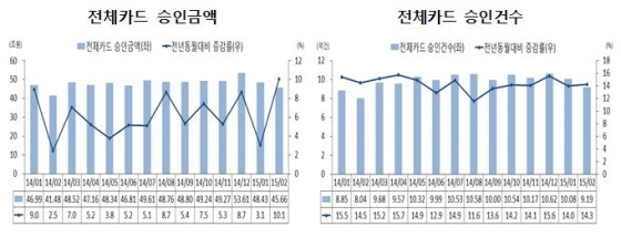 NSP통신-(자료제공=여신금융연구소)