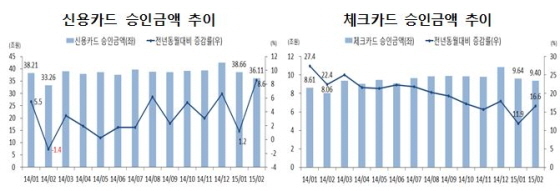 NSP통신-(자료제공=여신금융연구소)