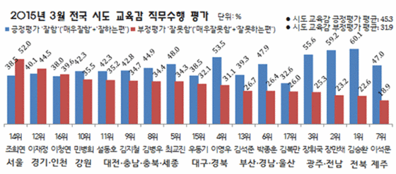 NSP통신-(자료=리얼미터 제공)