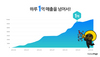 [NSP PHOTO]카카오페이지, 1분기 매출 전년동기比 4배↑…일 매출 1억 달성