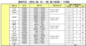 [NSP PHOTO]서울시, 도로전광표지 점검 부분 교통통제…올림픽대로·강변북로 등