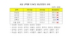 [NSP PHOTO]분양가 상한제 폐지 분양가 상승폭↑…지난해 평균분양가 12.1%↑