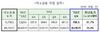 [NSP PHOTO]1분기 미소금융 대출금액 709억원…전년동기比 32%↑