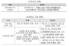 [NSP PHOTO]국민연금법 일부개정법률안…경력단절 전업주부 등 연금보험료 추납 허용