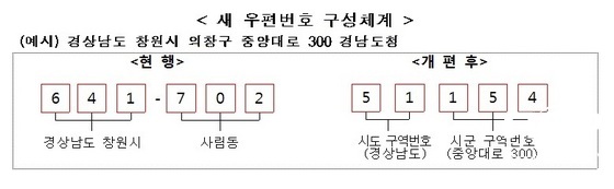 NSP통신- (경남도 제공)