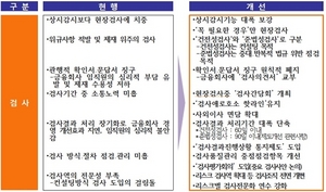 [NSP PHOTO]금감원, 금융사 검사·제재 건전성·준법성 구분 실시