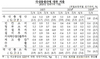 [NSP PHOTO]유가하락에 1분기 국내총소득 3.6%↑…2009년 2분기 이후 최대