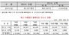 [NSP PHOTO]4월, 美달러선물 실물인수도 4만 5587계약…전월 比 80.1%↑