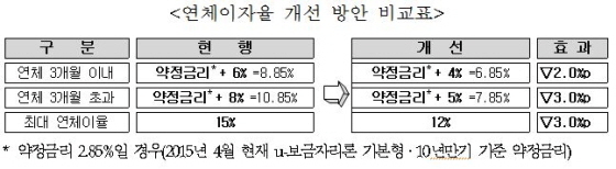 NSP통신-(자료제공=주택금융공사)