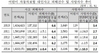 [NSP PHOTO]어린이 교통사고 피해자 매년 10만명 이상…5월·8월 최다