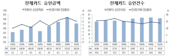 NSP통신-(자료제공=여신금융연구소)