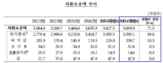 NSP통신-(자료제공=한국은행)