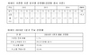 [NSP PHOTO]이마트, PL상품 1분기 매출 전년비 15.4% 신장