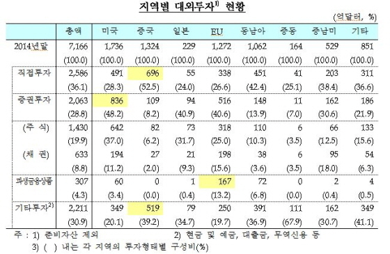 NSP통신-(자료제공=한국은행)